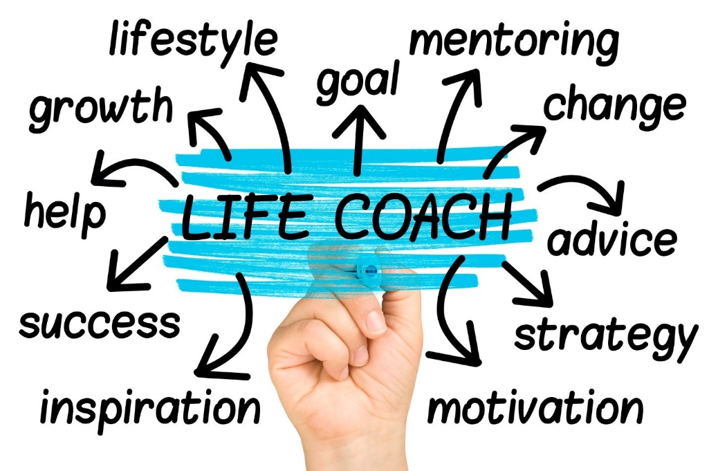 A white board illustration of ways in which a life coach can help you achieve your goals. Examples include strategy, motivation, mentoring, and more.